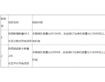 招标 | 要求单机容量3MW及以上！陕西吴起249.5MW风电项目风机招标公告