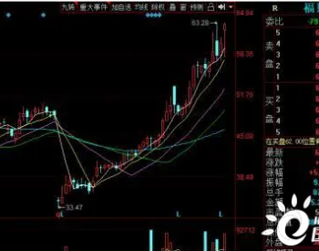 豪砸16亿扩产能，光伏龙头福斯特股价创新高，高管却<em>套现</em>减持34亿