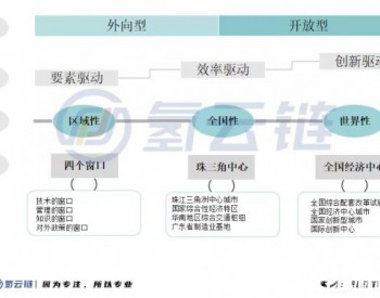 比亚迪不牵头，广东<em>深圳氢能</em>产业该如何破局？