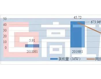 起底2020年上半年燃料<em>电池装机</em>量TOP5