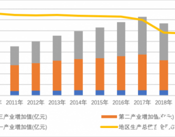 山东：需求响应繁荣下的限电<em>隐忧</em>