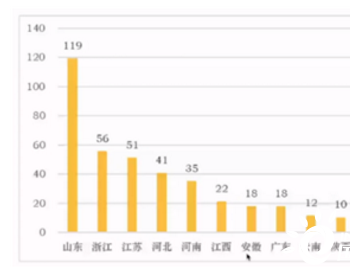 户用光伏即将步入单月GW级新增阶段，四季度将现集中装机