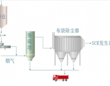 电动液压烟气插板阀在SDS<em>干法</em>脱硫中的重要性