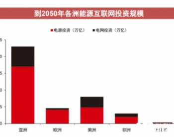 国网<em>新基建</em>小巨人，万亿市场份额的未来大赢家