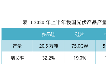 2020年光伏行业上半年回顾与下半年展望