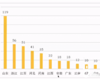 累计<em>并网装机</em>容量达到约2亿千瓦，户用光伏将步入单月GW级新增阶段