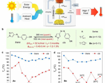 利用光化学相变可实现太阳光和环境热的同步<em>存储</em>与转化