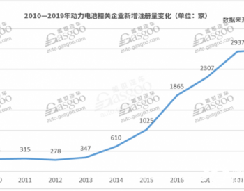 我国动力电池相关企业达1.3万家 ，上半年新增1227家动力电池相关企业