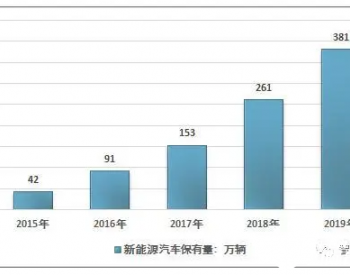 2019年中国公共充电桩<em>重点城市</em>保有量分析