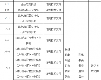 招标丨龙源电力风场风机<em>通讯</em>改造采购项目公开招标项目招标公告