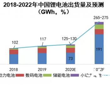 1000GWh全球扩张下的中国锂电设备机会