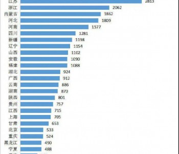 2020年<em>上半年全社会用电量</em>排行榜出炉
