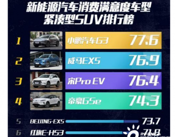 2020<em>新能源车消费</em>满意度排行榜，小鹏G3领衔紧凑SUV