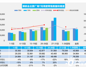 2020年7月1-26日乘用车的总体零售同比增长5%
