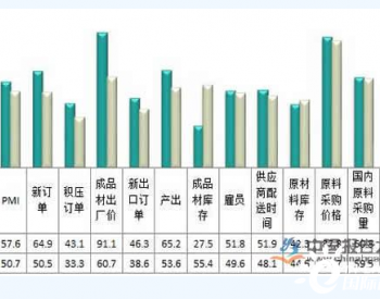 <em>钢铁企业</em>兼并重组加速完善 产业集中度低已成为限制