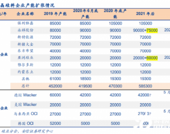 光伏产业链各环节价格<em>全面上涨</em>