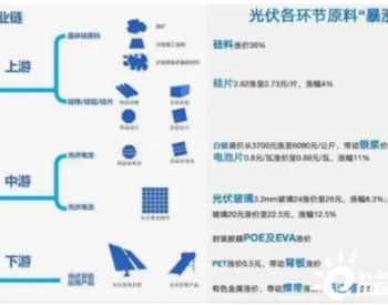 光伏行业的焦虑——赔钱卖组件vs“高价”买组件