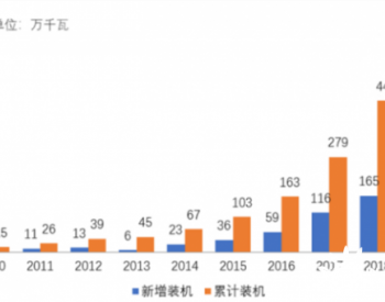 海上风电场综合开发利用
