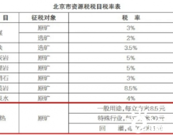 权威发布！北京市<em>地热资源</em>税适用税率确定