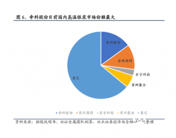 光伏<em>银浆</em>国产替代，百亿市场蓄势待发