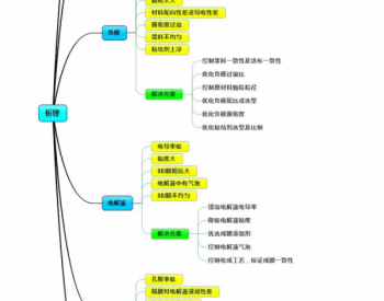 锂电池生产和性能异常及解决方案最全汇总！
