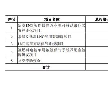 <em>富瑞特装</em>募资超6000万布局氢能项目