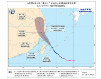 台风“黑格比”登陆浙江，<em>三门核电</em>为了这次考验都做了哪些准备?