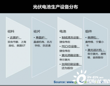 硅料扩产、电池变革，设备纷纷受益