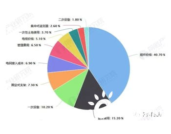 10进1，中国支架企业何时<em>冲顶</em>全球跟踪系统老大