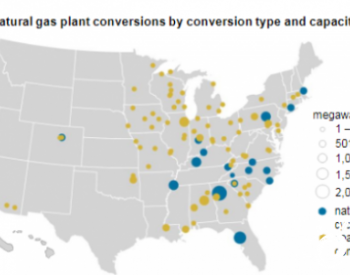 EIA：<em>2011年</em>以来美国121座燃煤电站被替代或改造