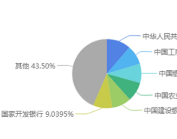 光伏补贴有谱了！财政部成为最大“绿色金主”！