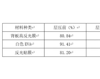 电池片间距<em>增大</em>，组件功率不降反增？