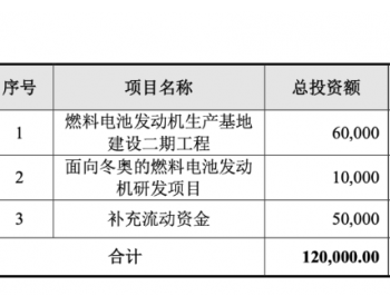 “中国氢能第一股”IPO，亿华通能赶<em>上电</em>动汽车风口吗？