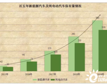 从小鹏上市 看未来中国<em>新能源格局</em>