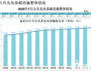 截至2020年7月全国充电桩保有量134.1万台，同比增加27.6%