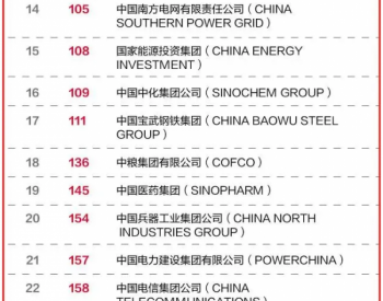 《财富》发布世界500强，<em>中国中车集团</em>居361位！