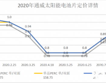 上游涨价下游被“<em>卡脖子</em>”，撕单后终端会证明谁是“大爷”