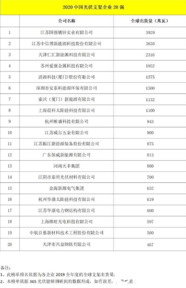 光伏板排行_光伏周评榜:光伏板块涨势凶猛中环股份涨幅高达18.61%