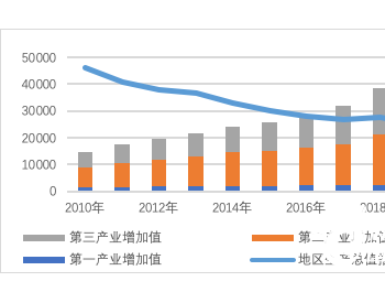 福建：当海风遇到外送，月结电价不可高沽