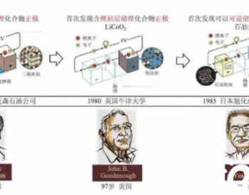 未来锂离子电池在储能领域的<em>应用前景</em>