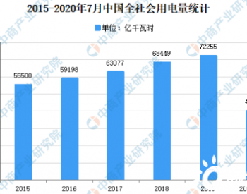 2020年中国<em>热电市场</em>现状及发展前景预测分析