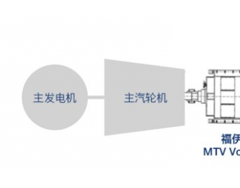 <em>福伊特</em>制造的最大功率给水泵应用Vorecon交付中国客户