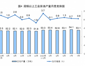 2020年1-7月<em>全国原油产量</em>11350万吨