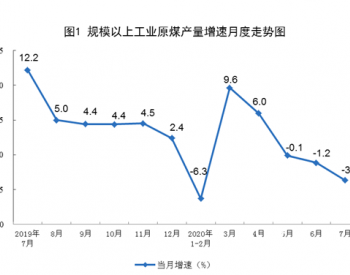 2020年1-7月<em>全国原煤</em>产量21.2亿吨