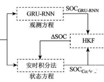 锂离子电池荷电状态估算的<em>新方法</em>，估算结果快速精确