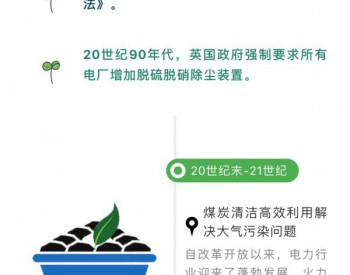一图看懂煤炭的“黑”历史