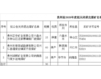 贵州省2020年度拟<em>关闭退出</em>煤矿名单（第六批）