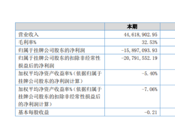 上海致远2020年上半年亏损1589.71万<em>亏损增加</em> 毛利率下滑