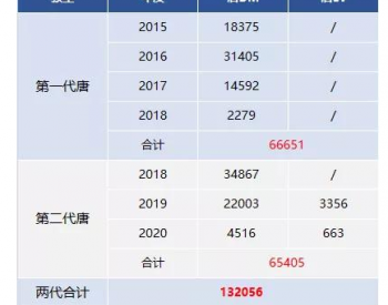 传统自主品牌中，卖得最贵的一款<em>新能源车</em>是？