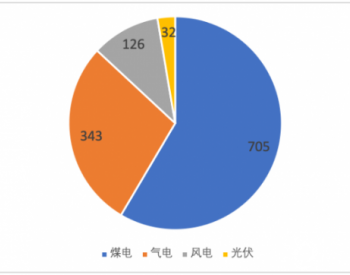 自主还是<em>外包</em>运维，​200万千瓦是关键决策点？